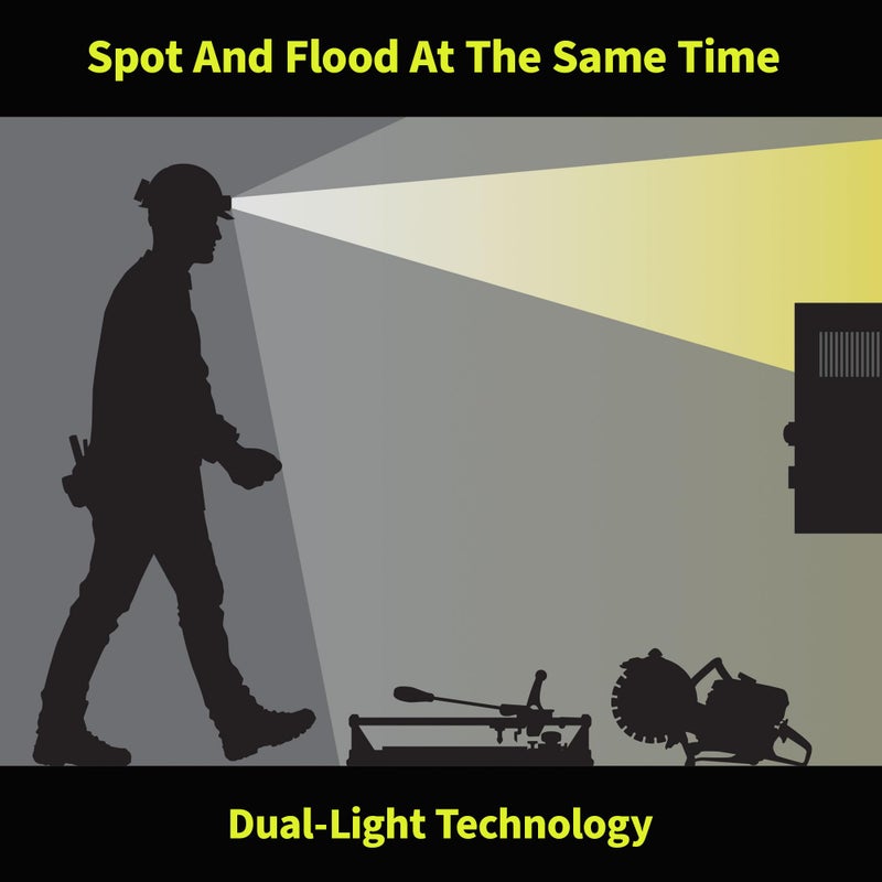 Nightstick XPP-5462GX DICATAÂ® Intrinsically Safe Low-Profile Dual-Light Headlamp - Image 3